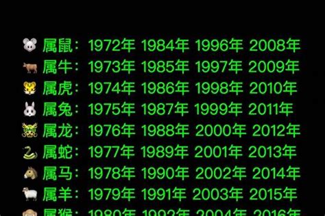 1976属什么|1976年出生的人属什么 1976年出生的人属什么生肖